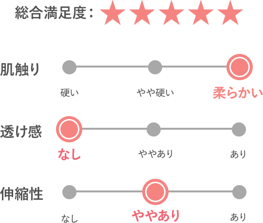 総合評価
