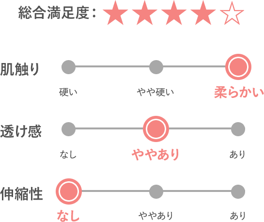 総合評価