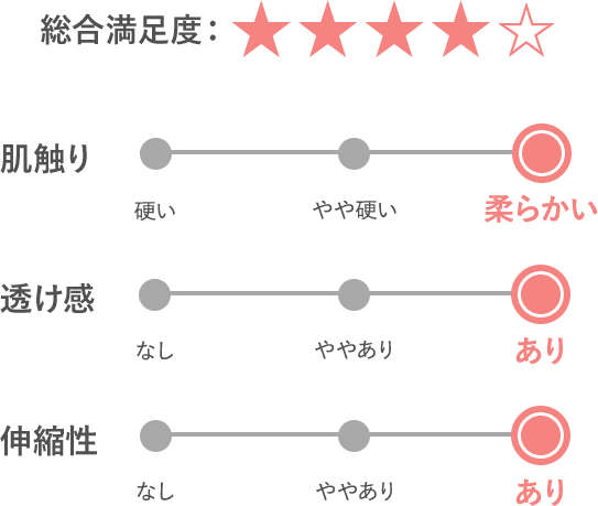 総合評価