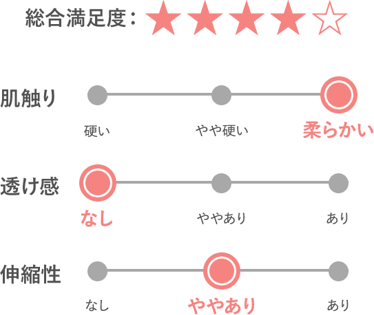 総合評価